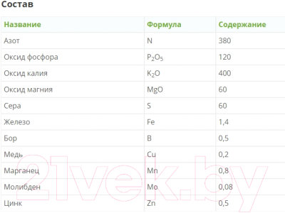 Удобрение Fertika Leaf Power для Цветов (30мл)