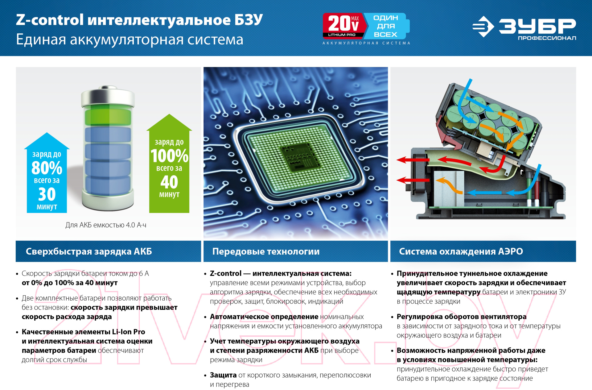 Аккумулятор для электроинструмента Зубр Профессионал ST7-20-4