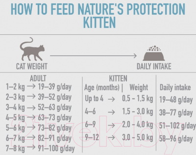 Сухой корм для кошек Nature's Protection Kitten Poultry With Krill с птицей и крилем / NPS45757 (400г)