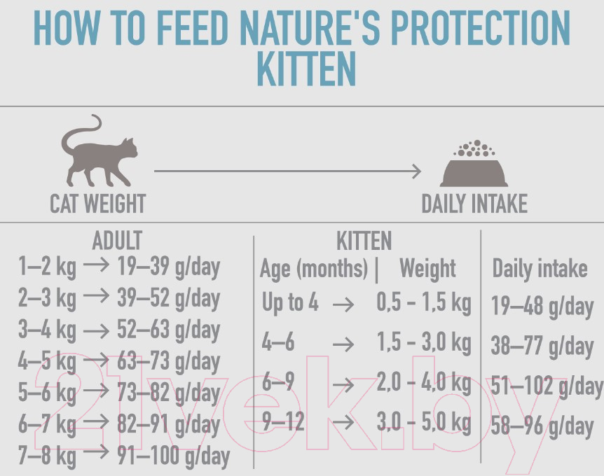 Сухой корм для кошек Nature's Protection Kitten Poultry With Krill с птицей и крилем / NPS45758