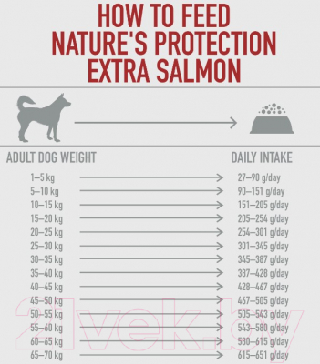 Сухой корм для собак Nature's Protection Extra Salmon Adult All Breeds / NPS45752 (12кг)