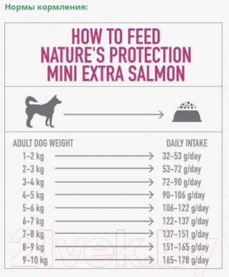Сухой корм для собак Nature's Protection Mini Extra Salmon Adult Small Breeds / NPS45737 (2кг)