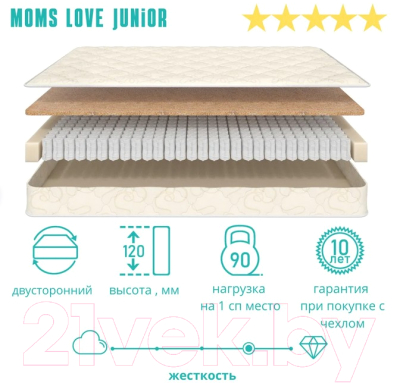 Матрас в кроватку Askona Mom's Love Junior 65x125
