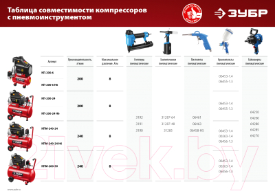 Воздушный компрессор Зубр КПМ-240-24