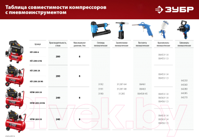 Воздушный компрессор Зубр КПМ-260-50