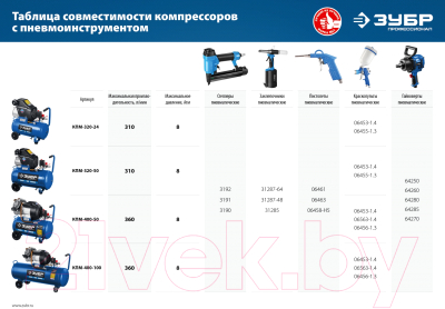 Воздушный компрессор Зубр КПМ-400-100