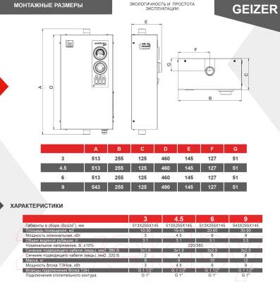 Электрический котел Термокрафт Geizer Lite 3 кВт / TGL-3