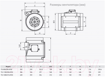 Вентилятор канальный Soler&Palau TD-1200/315 EXEIIT3 / 5211996900