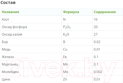 Удобрение Fertika Leaf Power для винограда (50г)