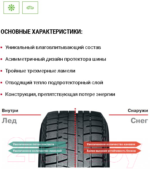 Зимняя шина Yokohama IceGuard Studless iG50+ 185/65R15 88Q — фото 2