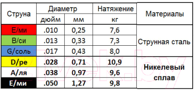 Струны для электрогитары Мозеръ Hit Drive Medium / NH-M