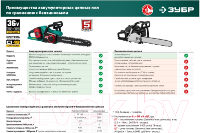 Электропила цепная Зубр ПЦЛ-3635