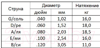 Струны для бас-гитары Мозеръ Steel Drive / BSD-5L