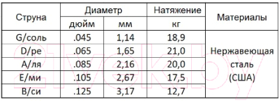 Струны для бас-гитары Мозеръ Steel Drive / BSD-5ML