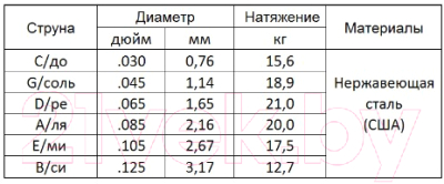 Струны для бас-гитары Мозеръ Steel Drive / BSD-6ML