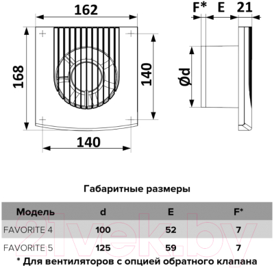 Вентилятор накладной ERA D 125 / Favorite 5