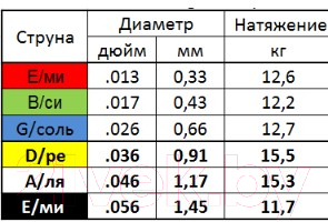 Струны для электрогитары Мозеръ Mega Heavy / NR-MH