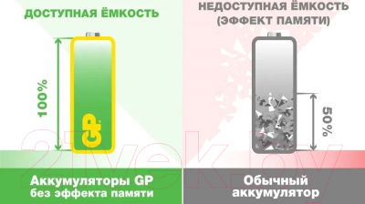 Комплект аккумуляторов GP Batteries GP230AAHC-2DECRC2 (2шт)