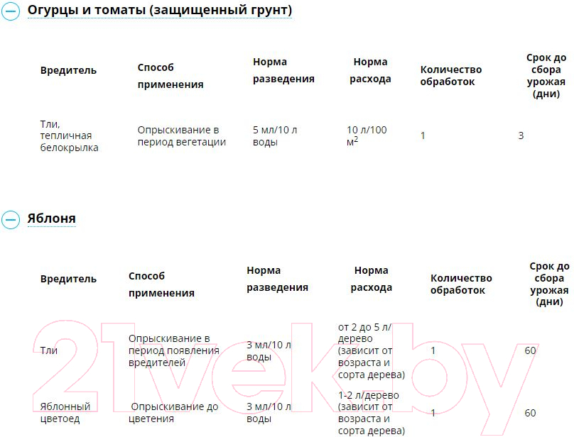Инсектицид Avgust Биотлин (3мл) — фото 2