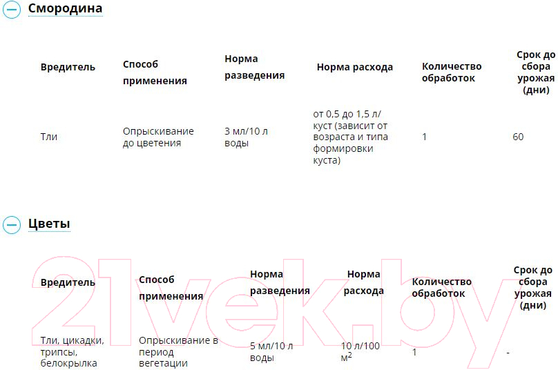 Инсектицид Avgust Биотлин (3мл) — фото 3