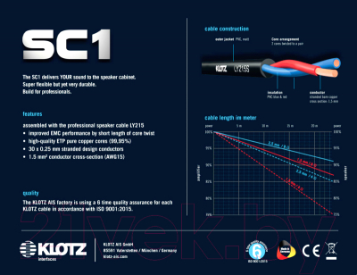 Кабель Klotz SC1PP10SW (10м)