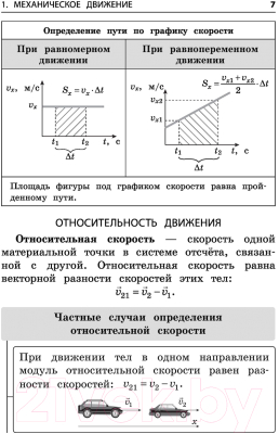 Учебное пособие Эксмо Физика. Средняя школа (Попова И., Дейген Д.)