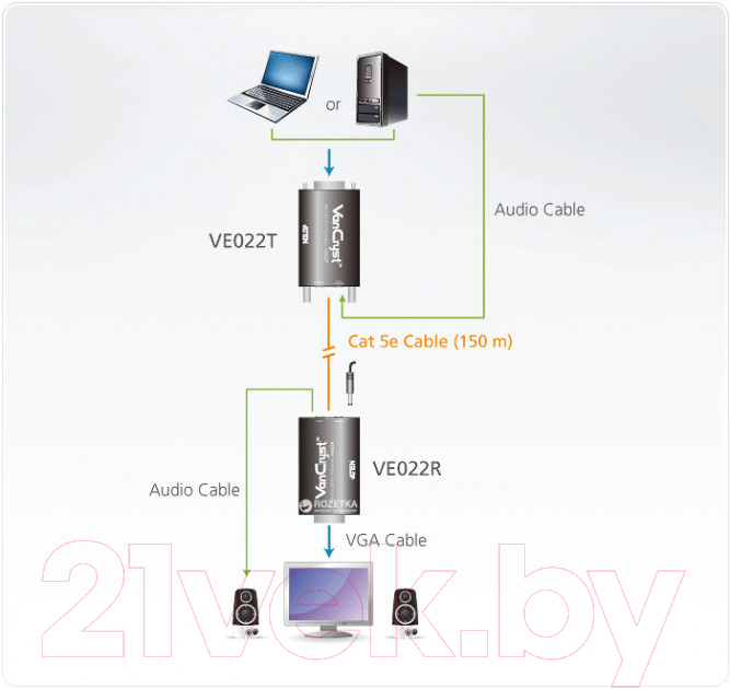 Удлинитель по витой паре Aten VE022