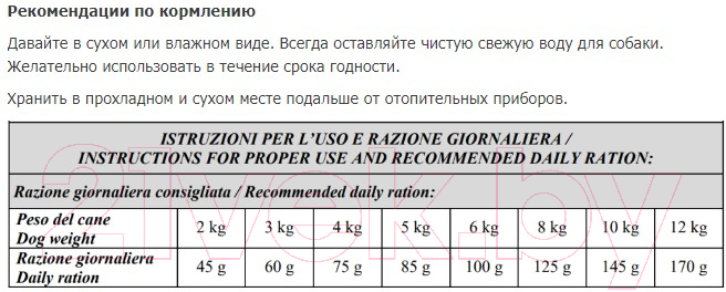 Сухой корм для собак Vivere Mini Adult Lamb (3кг) — фото 2