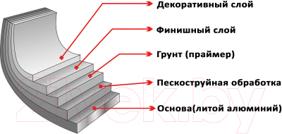 Набор кухонной посуды Elan Gallery 120349+4 (4пр, серый агат)