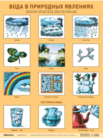 Развивающий плакат Мозаика-Синтез Вода в природных явлениях. Экологическое воспитание / МС13046 - 