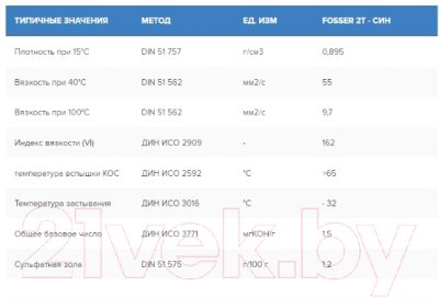 Изображение товара Моторное масло Fosser 2T Syn / 10521l (1л)