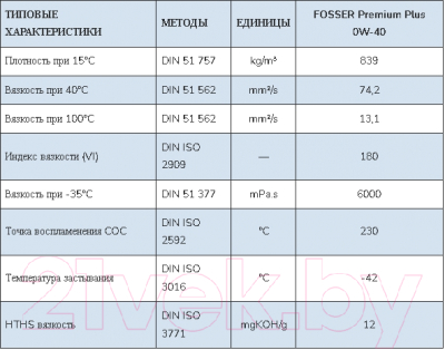Изображение товара Моторное масло Fosser Premium Plus 0W40 / 10021l (1л)