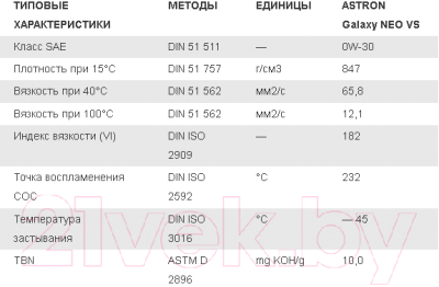 Изображение товара Моторное масло Astron Galaxy Neo VS 0W30 / 40044l (4л)