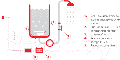 Купить Умывальник для дачи Элвин ЭВБО 20/1.25-2 с душем в Борисове