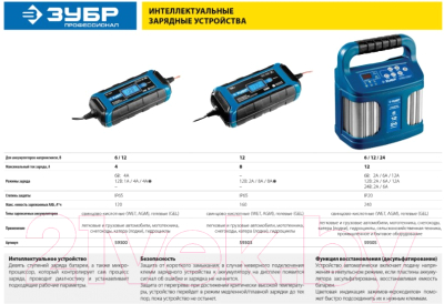 Зарядное устройство для аккумулятора Зубр УЗУ-240 / 59305