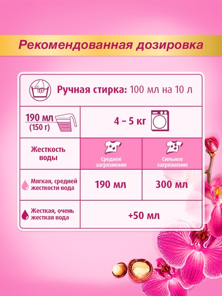 Стиральный порошок ЛОСК Ароматерапия Орхидея и Масло Макадамии (2.7кг)