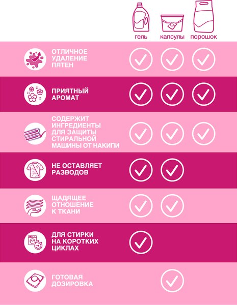 Стиральный порошок ЛОСК Ароматерапия Орхидея и Масло Макадамии (2.7кг)