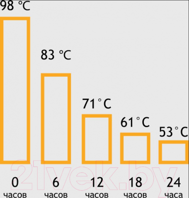 Изображение товара Термос для напитков Relaxika 102 P (750мл)