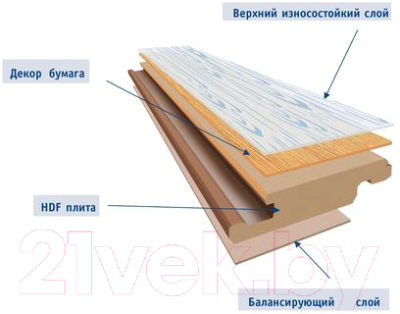 Ламинат Tarkett Круиз Азамара 1к 4V 32 класс