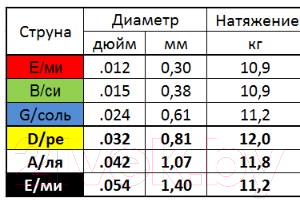 Струны для электрогитары Мозеръ Hit Drive Jazz / NH-J