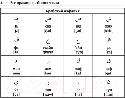 Учебное пособие АСТ Все правила арабского языка (Азар М.)