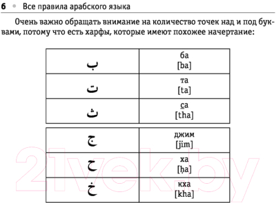 Учебное пособие АСТ Все правила арабского языка (Азар М.)