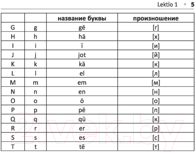 Учебное пособие АСТ Все правила латинского языка (Линус А.)