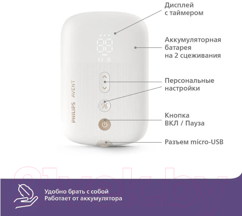 Молокоотсос электрический Philips AVENT Premium Plus Natural Motion / SCF392/11