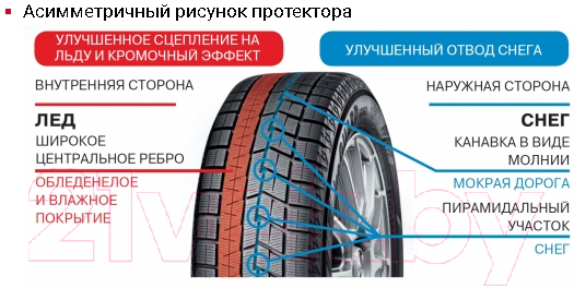Зимняя шина Yokohama IceGuard iG60A 275/40R20 102Q Run-Flat — фото 5