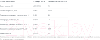Индустриальное масло Cepsa Hidraulico HLP 46 / 640772273 (20л)