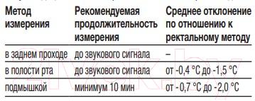 Электронный термометр Beurer FT 09/1 (синий)