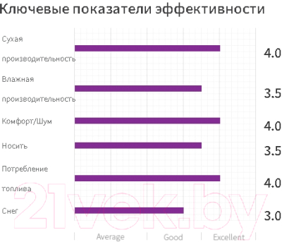 Летняя шина Nexen N'Priz AH8 205/65R16 95H