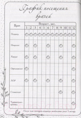 Изображение товара Записная книжка Проф-Пресс Дневик первых лет жизни малыша. Наша доченька / 4620129776349