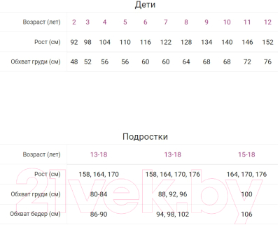 Сорочка детская Mark Formelle 577719 (р.134-68, лисички на розовом)